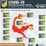Up Date Covid Sulteng