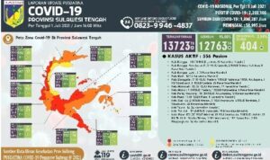 Angka covid disulteng kamis 1 juli 2021.jpg
