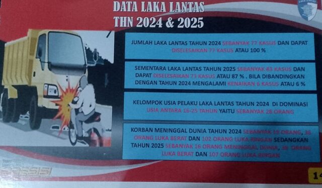 Tekan Jumlah Siswa Jadi Korban Laka, Polantas Polres Sigi Akan Menggalang Seluruh Sekolah